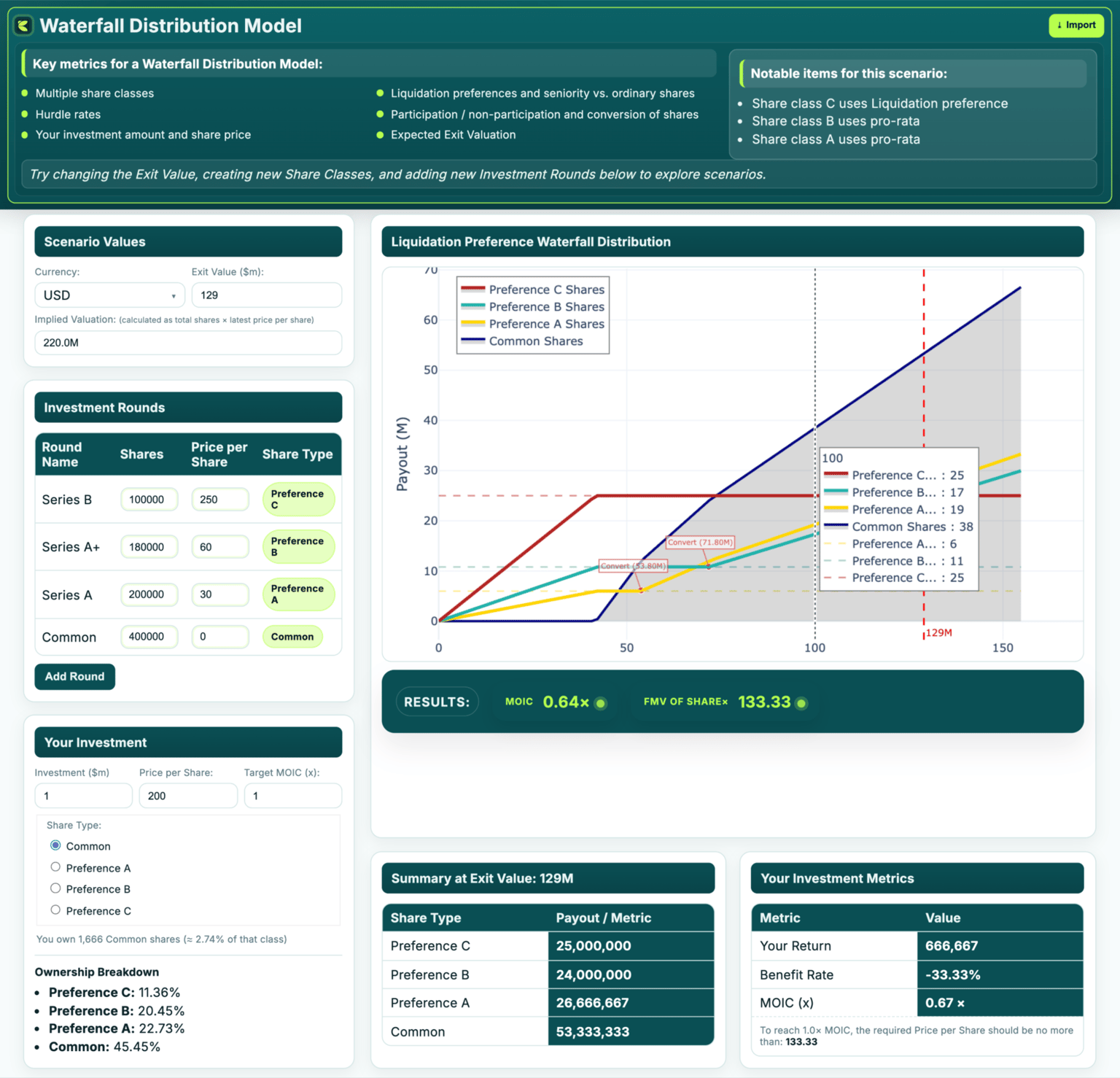 Waterfall Simulation